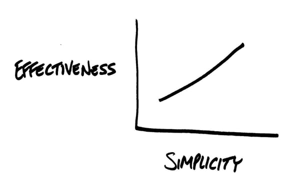 Effectiveness_vs_Simplicity